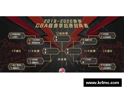 8868体育官网CBA季后赛将开战！广东队将对阵浙江队，谁能一路称王登顶？ - 副本 (2)
